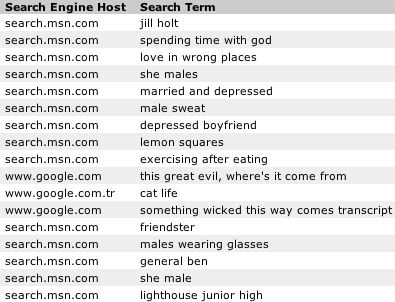 Referring Searches